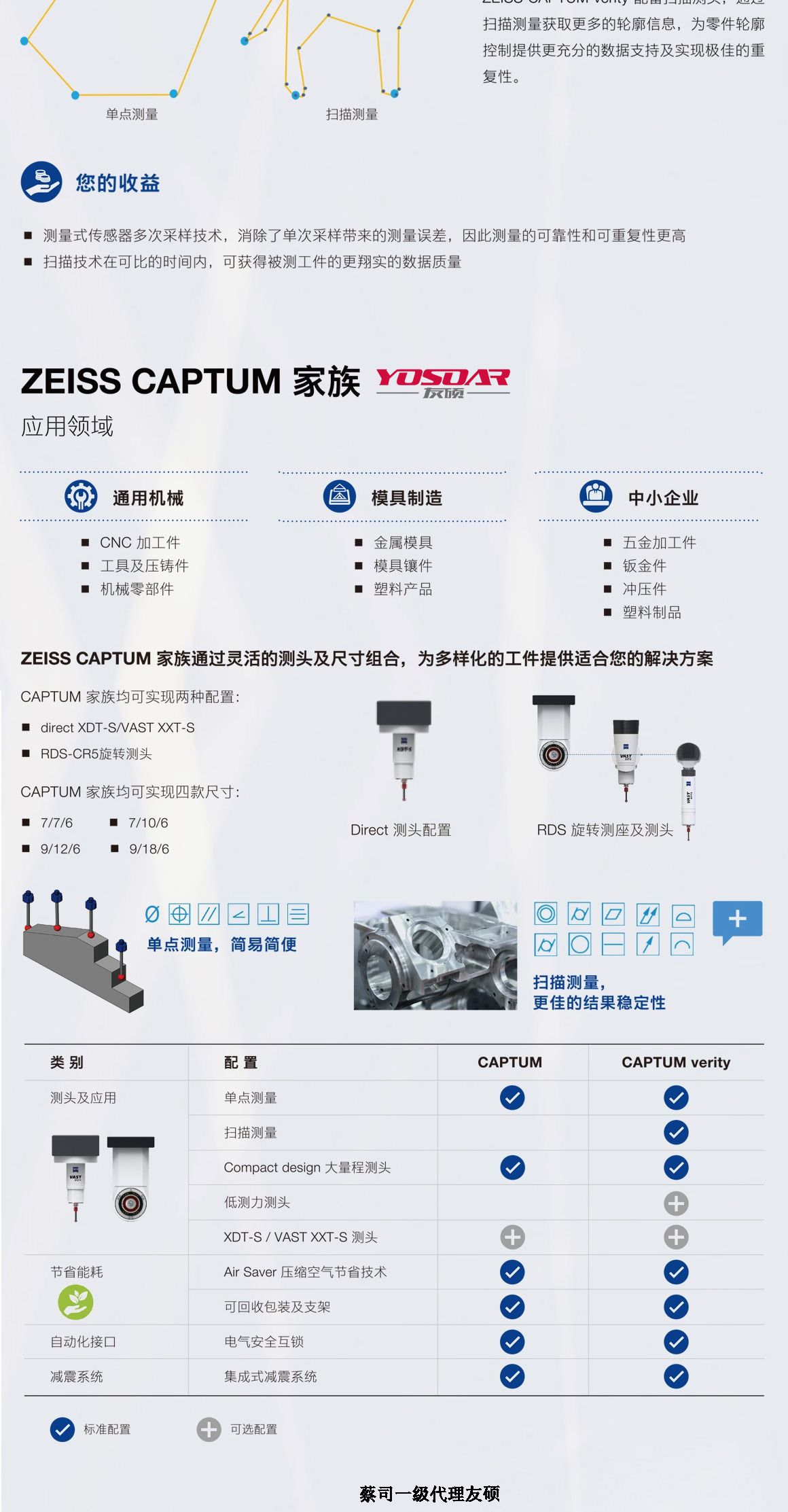 泉州蔡司泉州三坐标CAPTUM